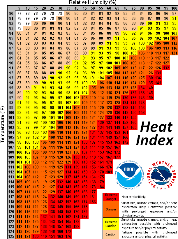 Hot Weather Running Staying Safe and Top Tips Ready.Set.Marathon.