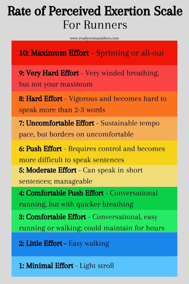 How to Use the Rate of Perceived Exertion Scale for Running